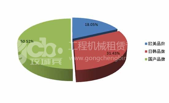 9月挖机销量下滑2.jpg