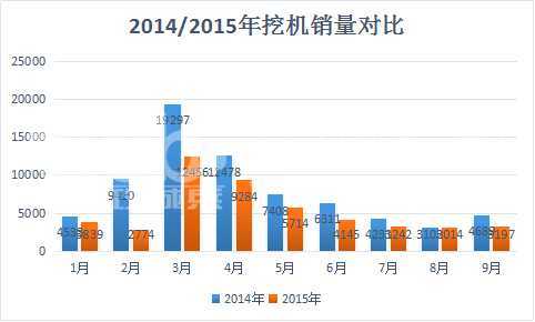 9月挖机销量下滑3.jpg