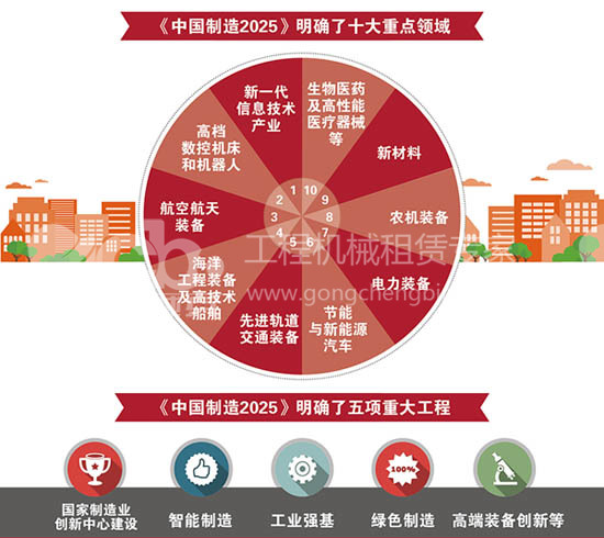 中国制造2025