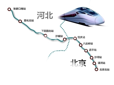 京张铁路